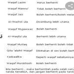 3 Trik Rahasia Cara Menulis Tanda Waqaf di Word 2026 yang Efektif