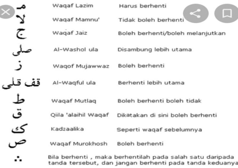3 Trik Rahasia Cara Menulis Tanda Waqaf di Word 2026 yang Efektif