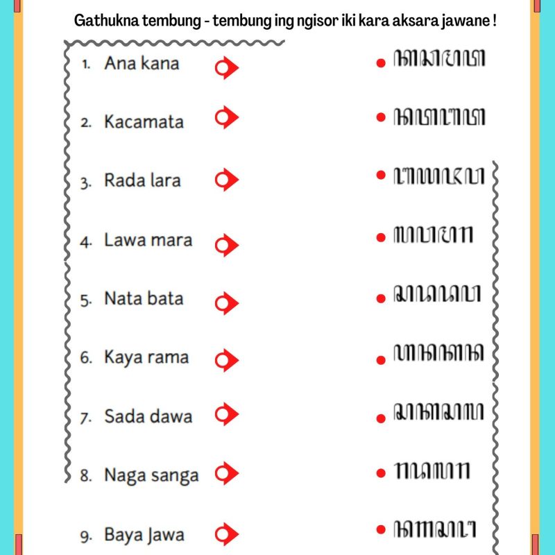 5 Fakta Mengejutkan Soal Ulangan Harian Bahasa Jawa Kelas 4 Semester 2 yang Wajib Kamu Download Sekarang