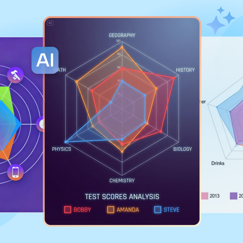 Wajib Tahu! 3 Cara Membuat Grafik Laba Laba di Word 2026 Tanpa Ribet