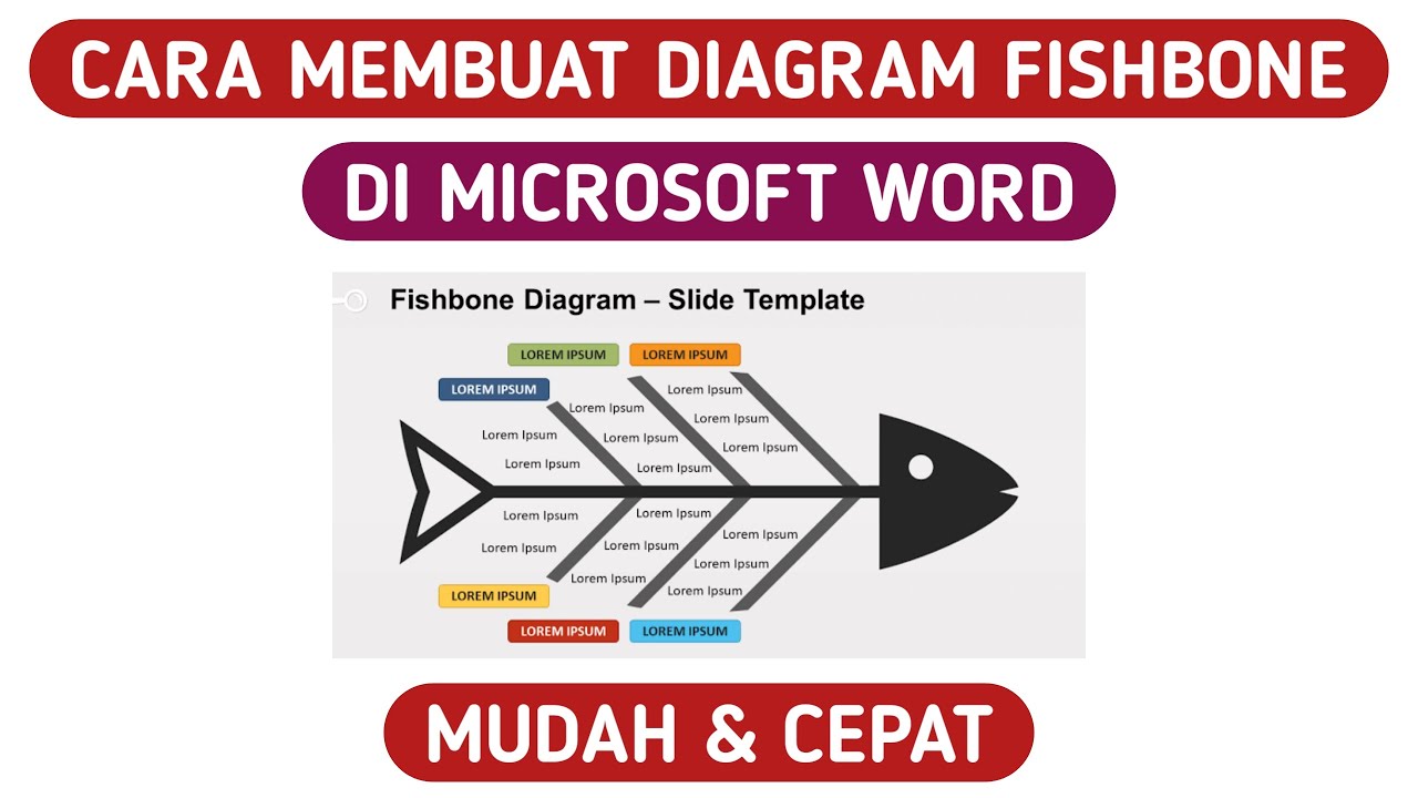 Cara Membuat Fishbone Diagram Cara Membuat Fishbone Diagram